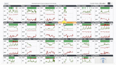 The platform offers end-to-end data management software solutions for the collection, analysis, visualization and archiving of ICU clinical data. 